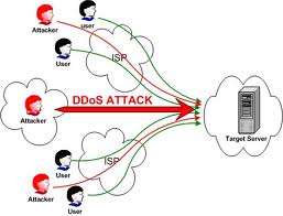 DDoS-атака